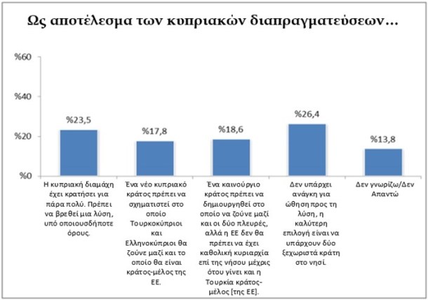 Προσαρμοσμένο από  τον γράφοντα στην ελληνική γλώσσα, από την έκθεση EDAM.